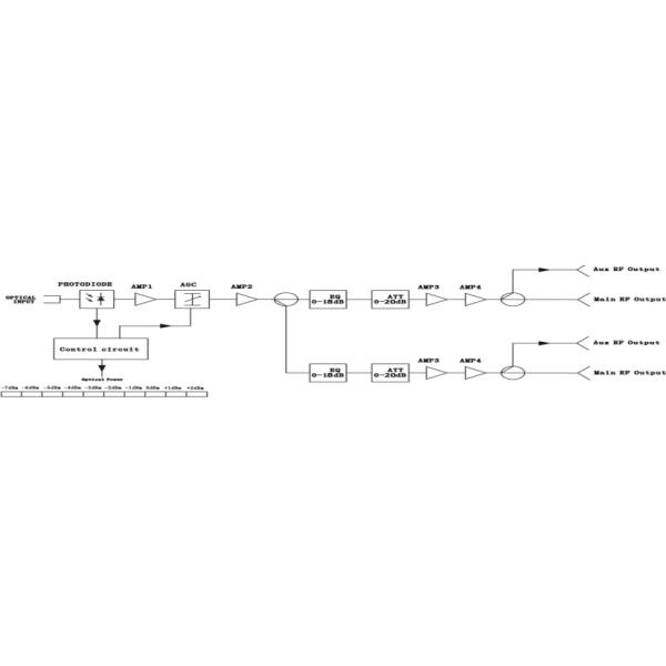 110dBuV 60V CATV Optical Node