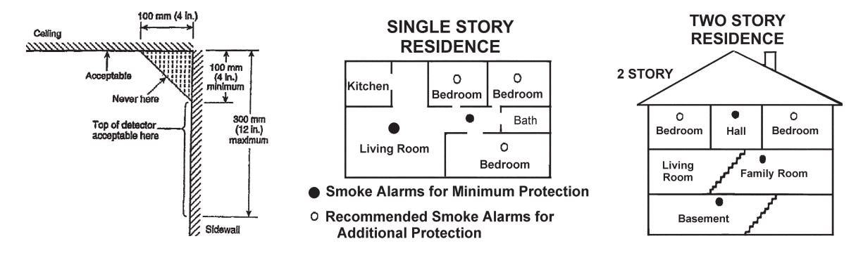 Wireless Fire Alarm Smoke Detector