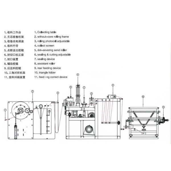 Full Automatic Coreless Rolling Plastic Bag Making Machine For Garbage Bag