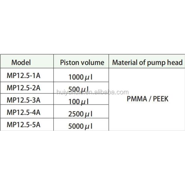 High Precision Piston Pump For Micro Flow Rate Transfer