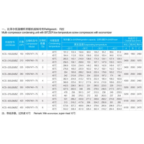 Multi-compressor condensing unit with screw compressors