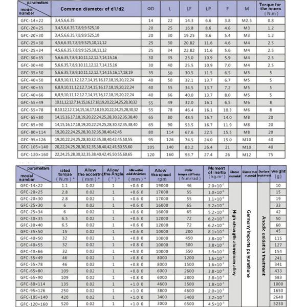 High Precision Zero Backlash Oldham Micro Coupling Polyurethane Spacer Encoder Drive Aluminum Flexible Coupling