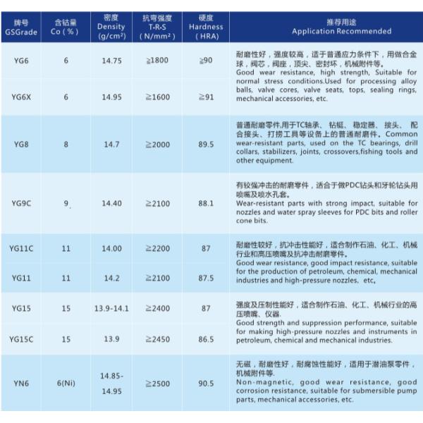 Woodworking Tungsten Carbide Fillet knife Tips YG8 YG6X for Soft and hard wood.