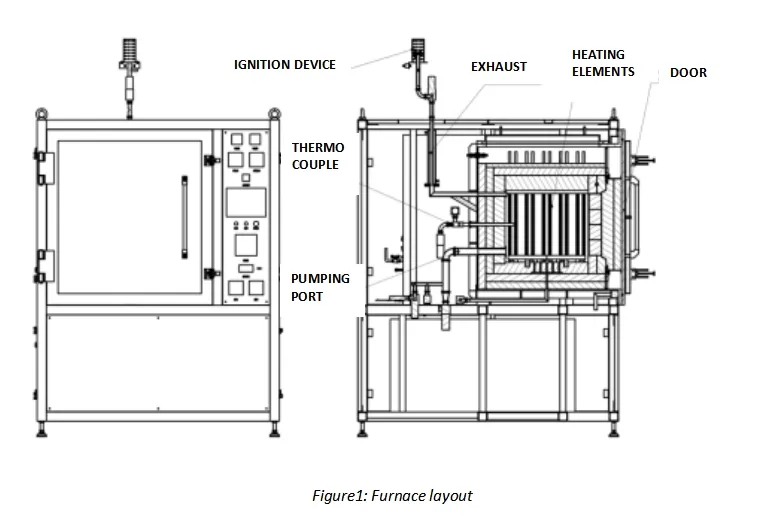 Muffle Furnace Hbf80-17nh Type High Temperature Atmosphere Box Furnace Temperature Control Stability &plusmn; 1 &ordm; C