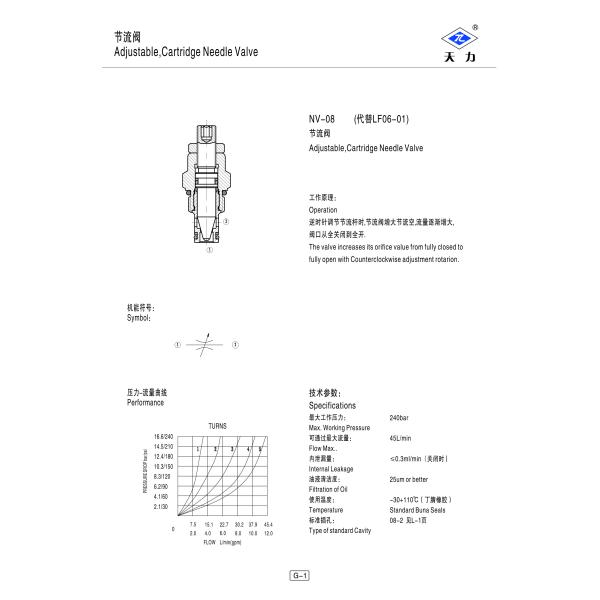 Adjustable Hydraulic Cartridge Needle Valve NV-08 With 45L/M Flow Max