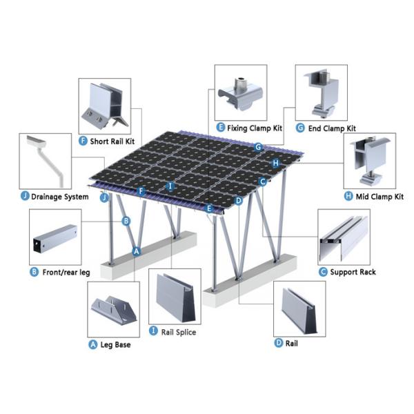 High Speed Grid - Connected Electric Vehicle Charging Stations 40KW Rated Output Power
