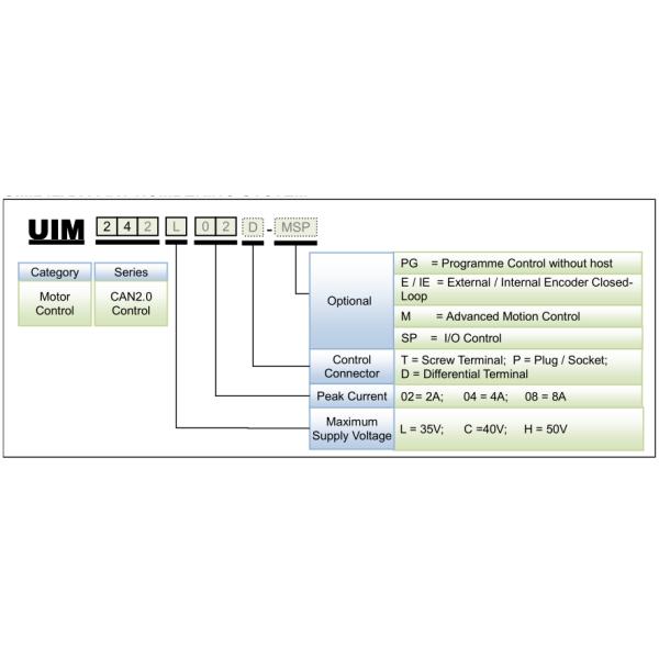 CAN protocol Stepper Controller, UIM242 Series Simple CAN Stepper Motor Controller