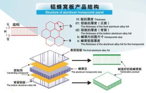Buy cheap Facade with Fire Rated Aluminum Honeycomb Panel product