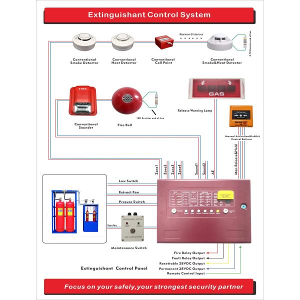 Gas Fire Suppression Controller IP68 24VDC 220VAC EN54 GB16806