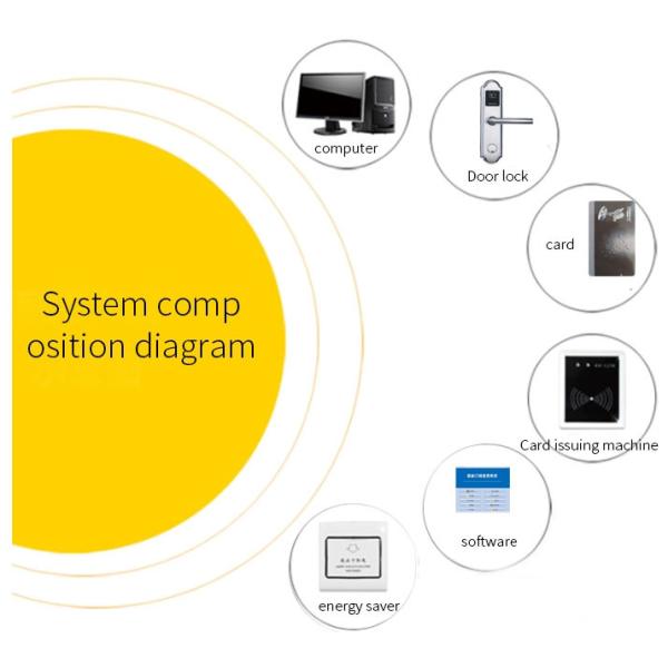 MF1 Security Electronic Key Card Door Locks Sus304 Free Management Software
