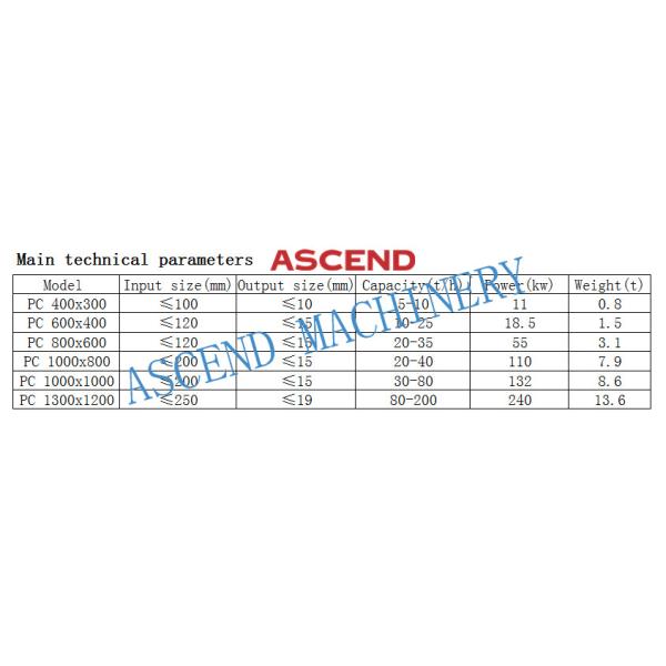 Fine Crushing Hammer Mill Crusher