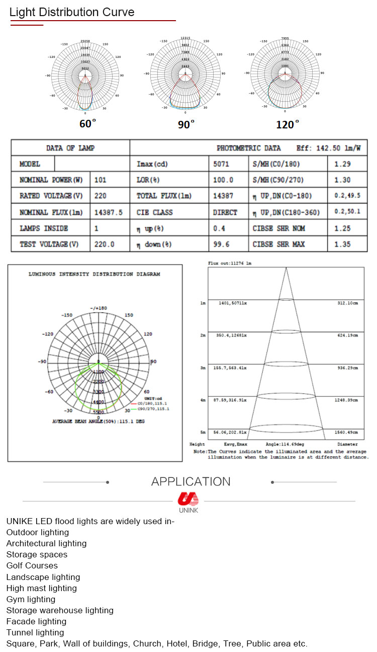 led floodlight