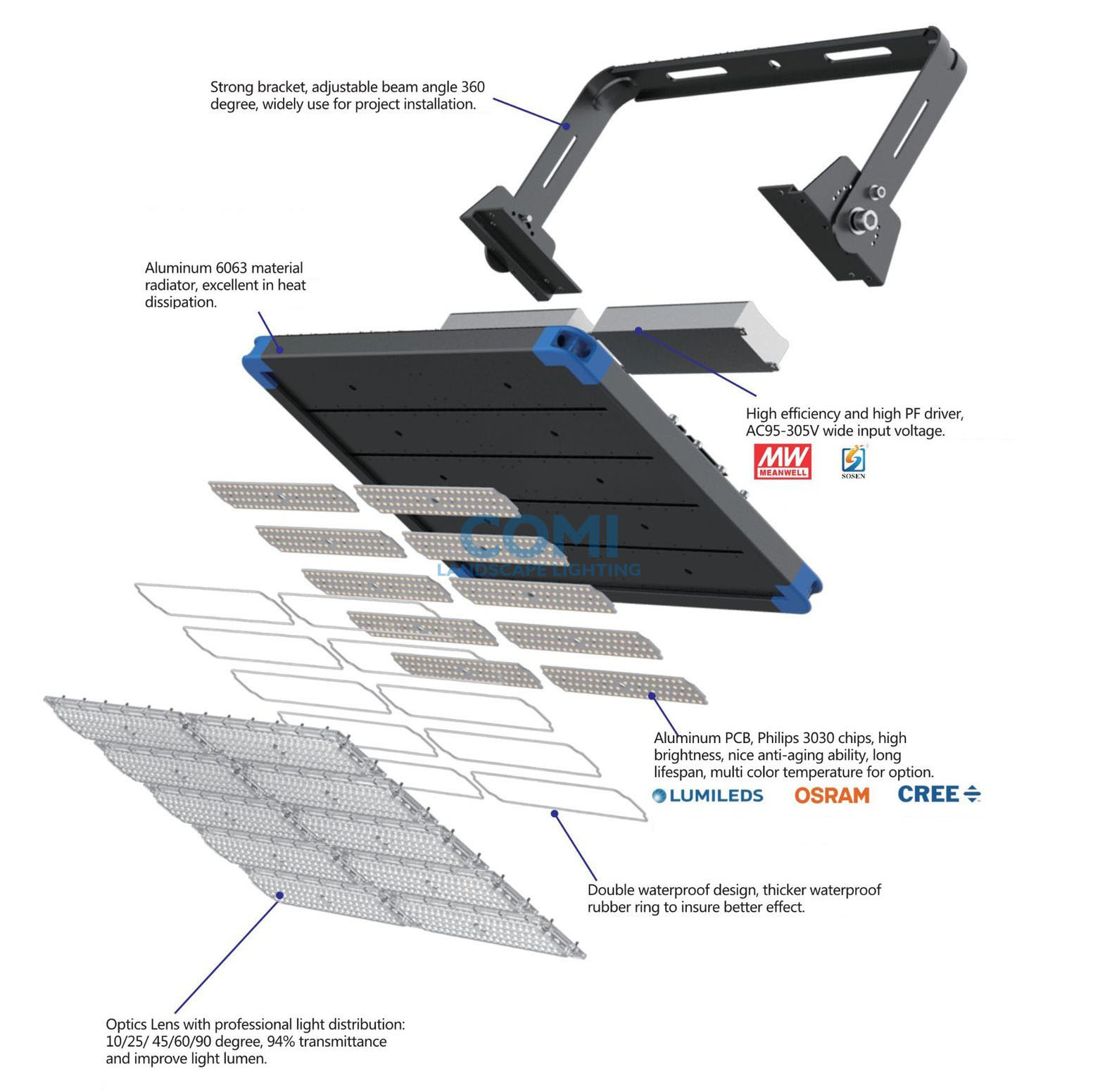 500W IP66 Outdoor CREE  LUMILEDS OSRAM Led Tunnel Lighting with Mean Well Brand LED Driver 5 Years Warranty CE ROHS TUV FCC SAA Certficiates_1_0 Pole Mounted Led Flood Lights 140lm/w IP66 250W Modular For Golf Course / Tower Crane