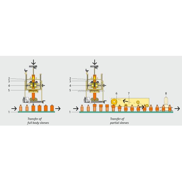 High Capacity Shrink Sleeve Labeling Machine With Steam Or Electrical Heating Tunnel