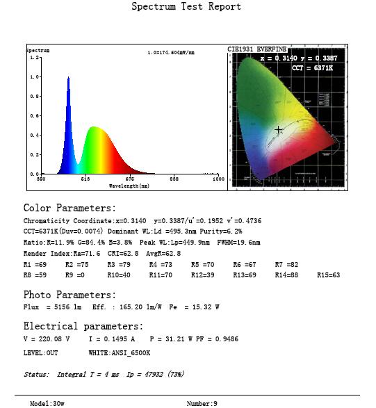 GFL-30W-SMD High Brightness Outdoor LED Flood Light 30W EPISTAR SMD