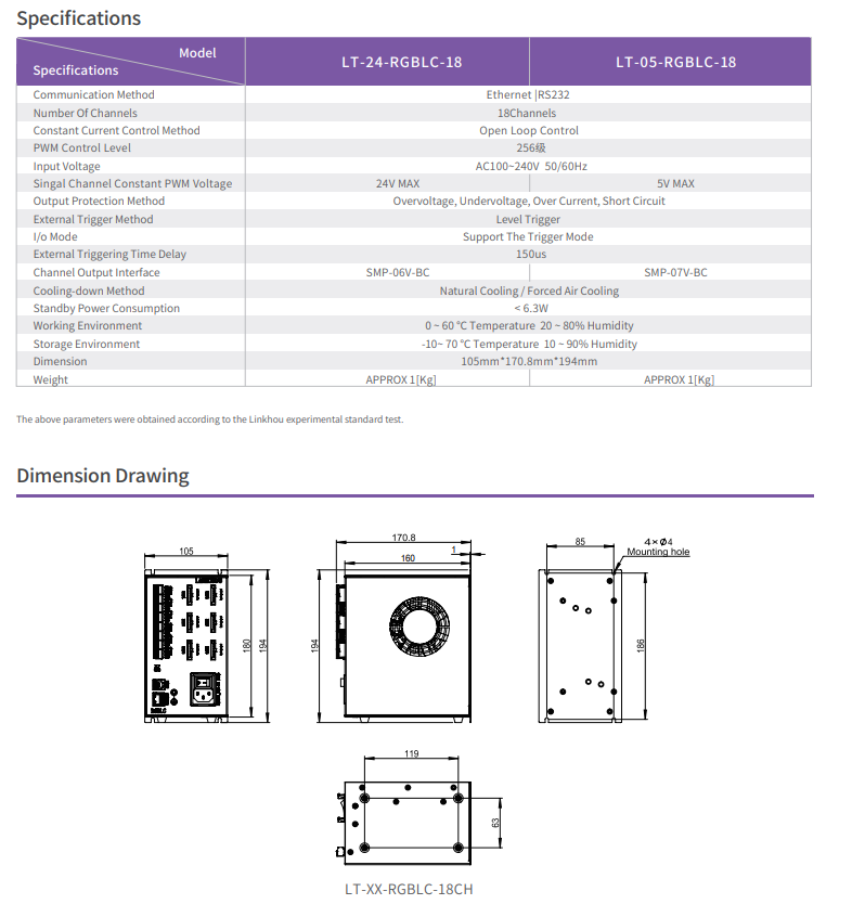 AC100~240V RGBLC Series Light Source Controller Voltage Type 24V 6 Channels