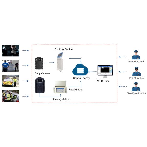 24CH 19in Touch Screen body Camera Docking Station Fast Data Export