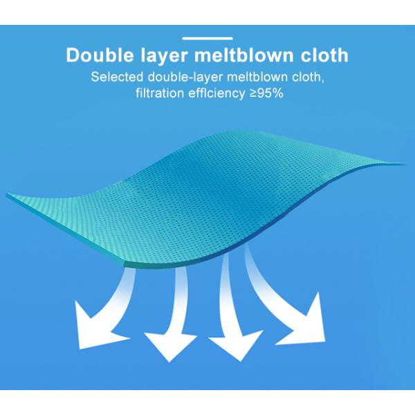 China Supplier High Quality Ear Loop Non-Woven Fabric 5 Layer Kn95 Face Mask