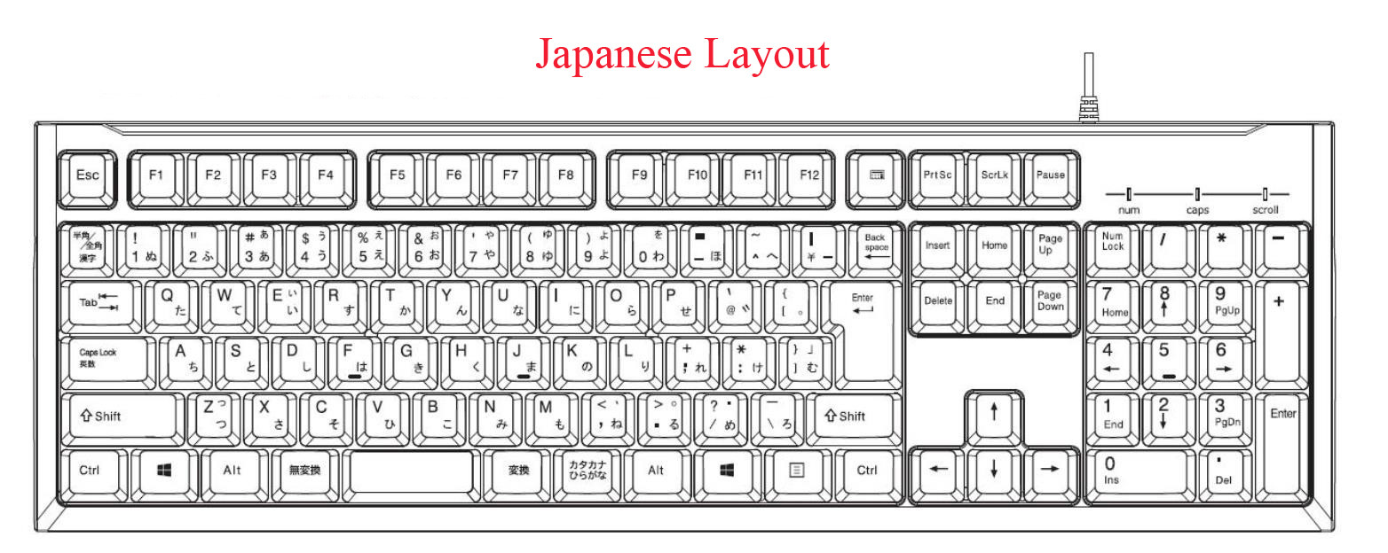 Rugged Waterproof Plastic Keyboard With 12 Function Keys And Numeric Keypad