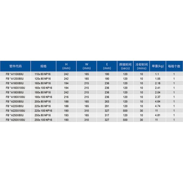 G-TECH FUSAMATIC™ ELECTROFUSION SADDLE TEE FOR PRESSURE DRILLING