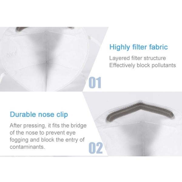 China Supplier High Quality Ear Loop Non-Woven Fabric 5 Layer Kn95 Face Mask