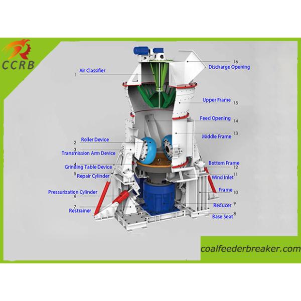 Cement Clinker Vertical Grinding Plant