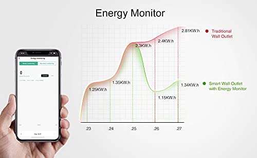 AC240V Smart Plug Socket 2.4G WiFi Tuya Smart Plug UK Fire Retardant