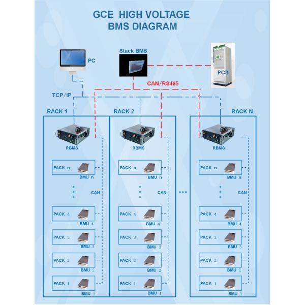 GCE 768V 250A 4s LFP BMS 4U High Voltage For Power Solution