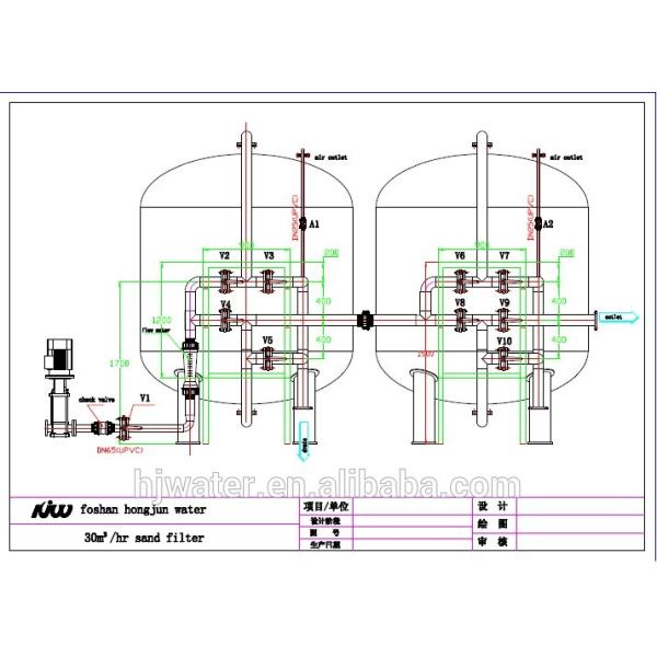 0.6Mpa Industrial Drinking Water Treatment Tank With Reverse Osmosis Systems
