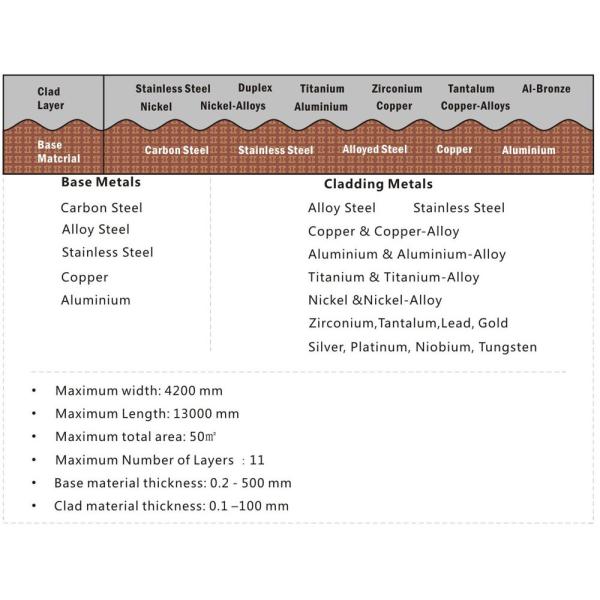 Polished Bimetal Clad Aluminum Stainless Steel Plate For Shipbuilding Industry
