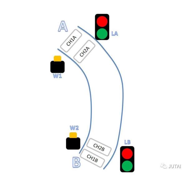 BR-101 Smart Traffic Light Controller