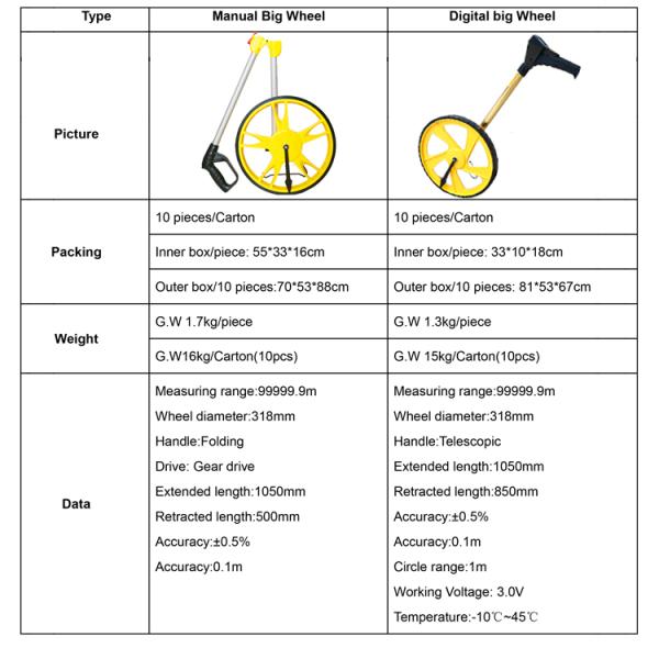 Digital Walking Distance Measuring Wheel Basic Construction Tools 318mm