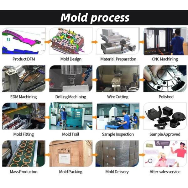 PET Preform Mould | Plastic Injection Molding Preform Mould Plastic Cold/Hot Runner 0