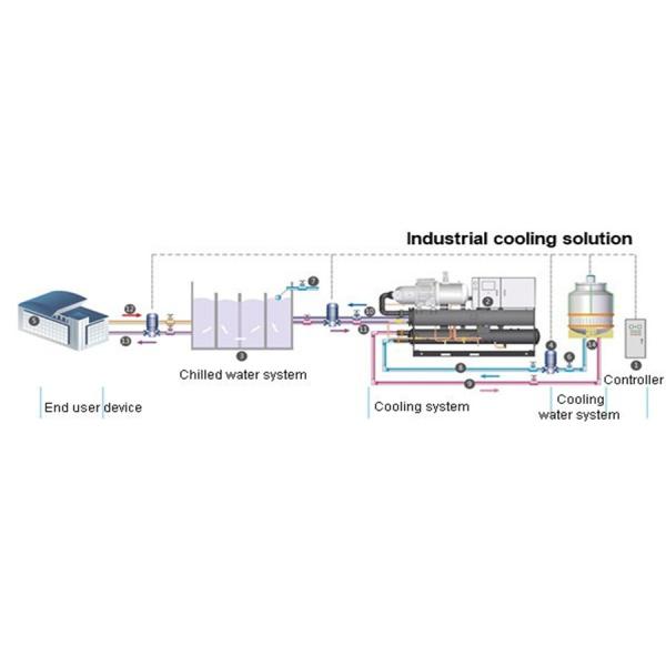 Closed Loop Screw Water Cooled Quality Water Chiller