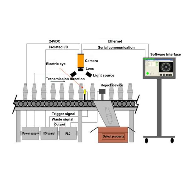 HD Industry Camera Visual Inspection System For Beverages Filling Line