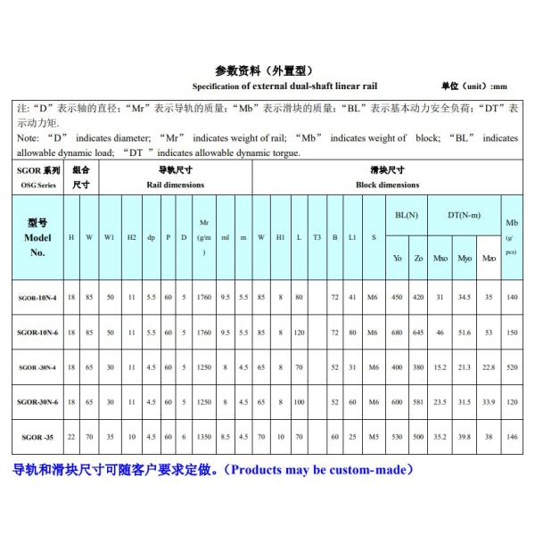Stainless Steel Linear Guide Slider Fit SGIR-15N 20N SGOR-10N 30N Width 45mm