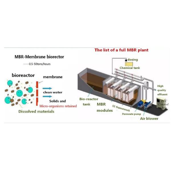 1 of Core Components High Automation Integrated Rectangular Sewage Treatment Equipment
