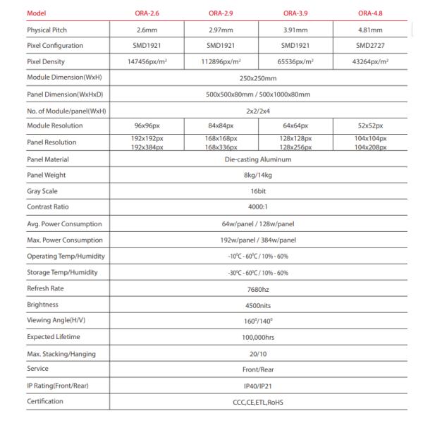 Die-casting Aluminum Rental LED Display Series-P3.9 High Refresh Rate of 7680HZ for Outdoor Stage and Concerts