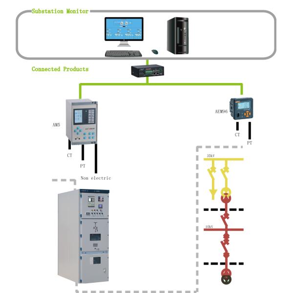 AM5 Series 1-120V Medium Voltage Protection Relays 8 Current Input