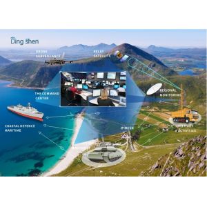 Lightweight COFDM UAV Video Transmitter With Battery 20km LOS