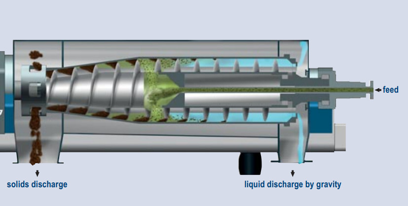 Wastwater Treatment System Large Capacity Centrifuge Machine With Two Phase