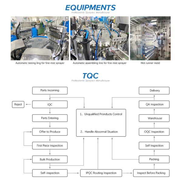 KYL102-3 CRC Trigger Pump Sprayer 28 410 Ribbed Acid Resistant