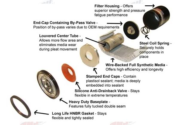High Carring Capacity Motorcycle Oil Filter Electrostatic Dusting 6 Months Warranty