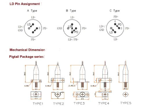 Fiber Optic Pigtail SC FC LC/APC Coaxial SM 2.5G DFB Laser Diode