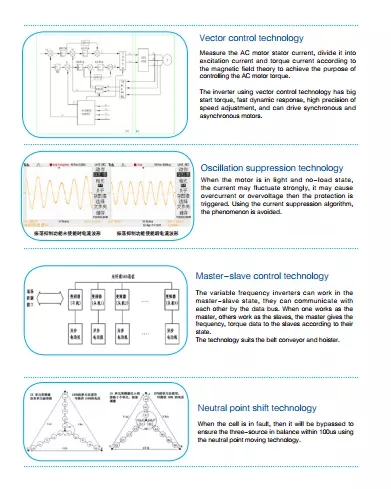 Dual Loop Control Variable Frequency Drive Controller Speed Control For Steel Plant