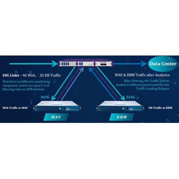 Network Tap Solutions INLINE Network Security Solution Based On NetTAP® Strategic Traffic Protector