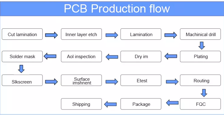 Multilayer Custom SMT PCB Prototype OEM One Stop PCB fabrication PCB and PCBA quick turn prototypev