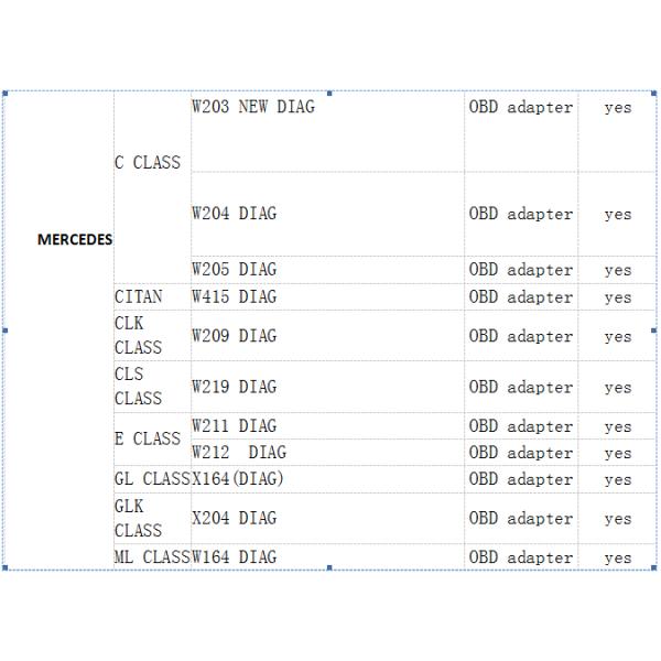 Super DSP3 Plus DSPIII+ OBD Odometer Correction Tool For 2010-2019 Years New Models By OBD2 Support MQB