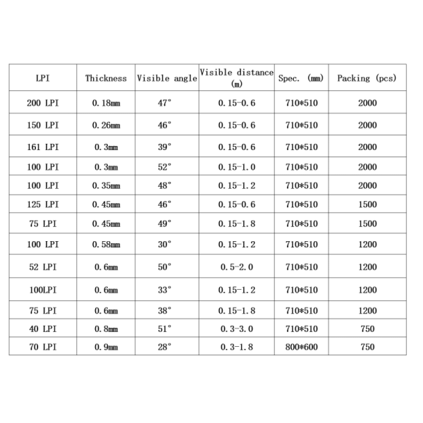 PET Lenticular Sheet 150LPI 0.26mm