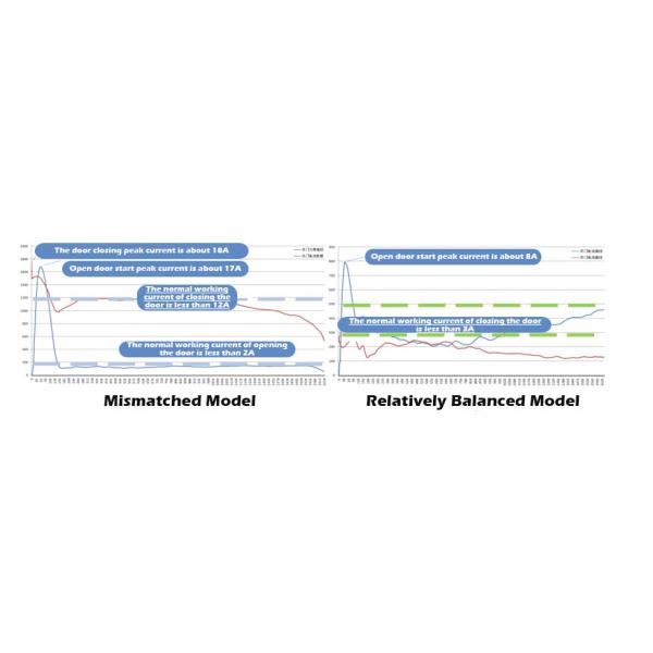 Audi Q2 Non-Destructive Installation Electric Tailgate Opener Aftermarket